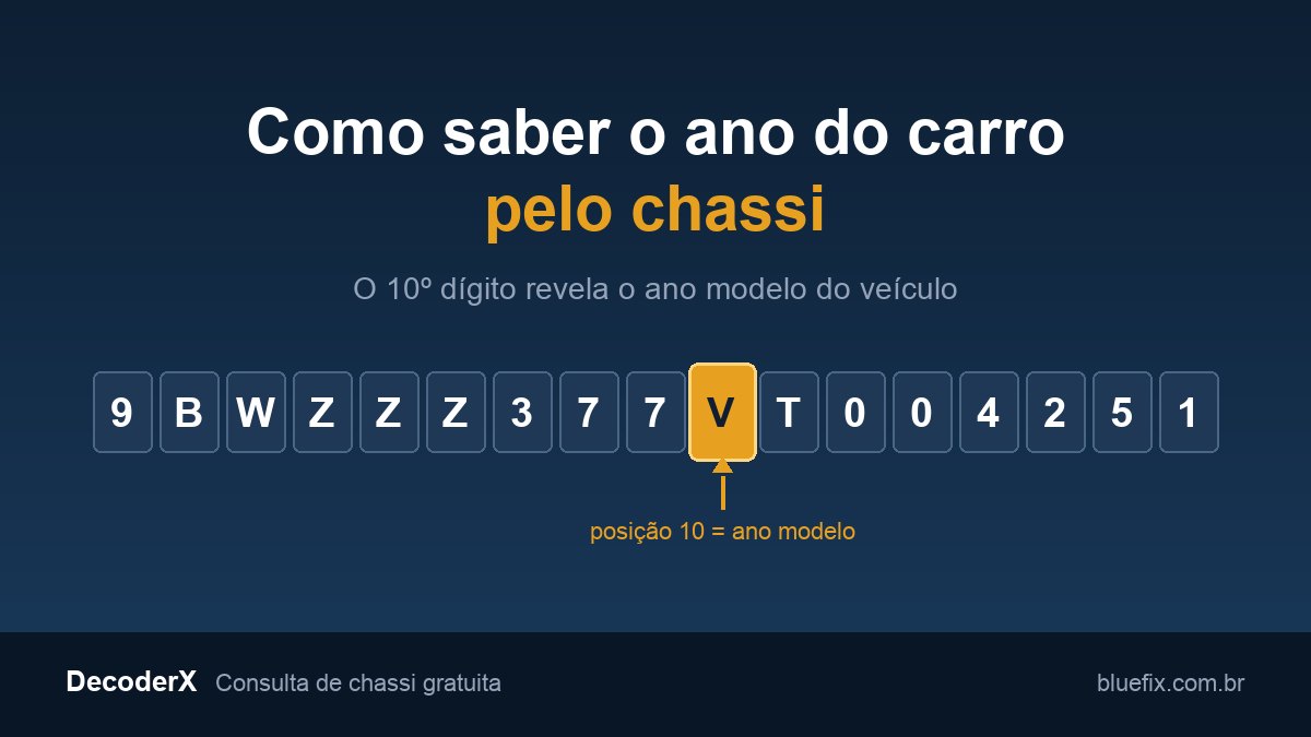 Número de chassi de 17 caracteres com a décima posição destacada em laranja, indicando o dígito que revela o ano modelo do veículo